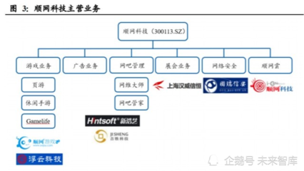 順網科技深度解析 從網吧龍頭到綜合型云服務商的戰略升級之路