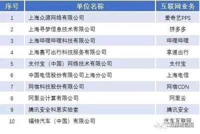 大公司要聞速覽|臺積電將建2納米工藝工廠;ofo搬離中關村 上海企業網絡